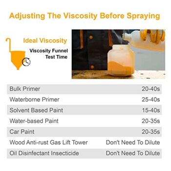 INGCO 20V Cordless Spray Gun, Spray Paint Machine, 800Ml, 600 Ml/Min, 40Din-S Painting Machine With 1Pcs Battery And Fast Charger, Electric Spray Gun For Wall, Fencing, Black - Image 4