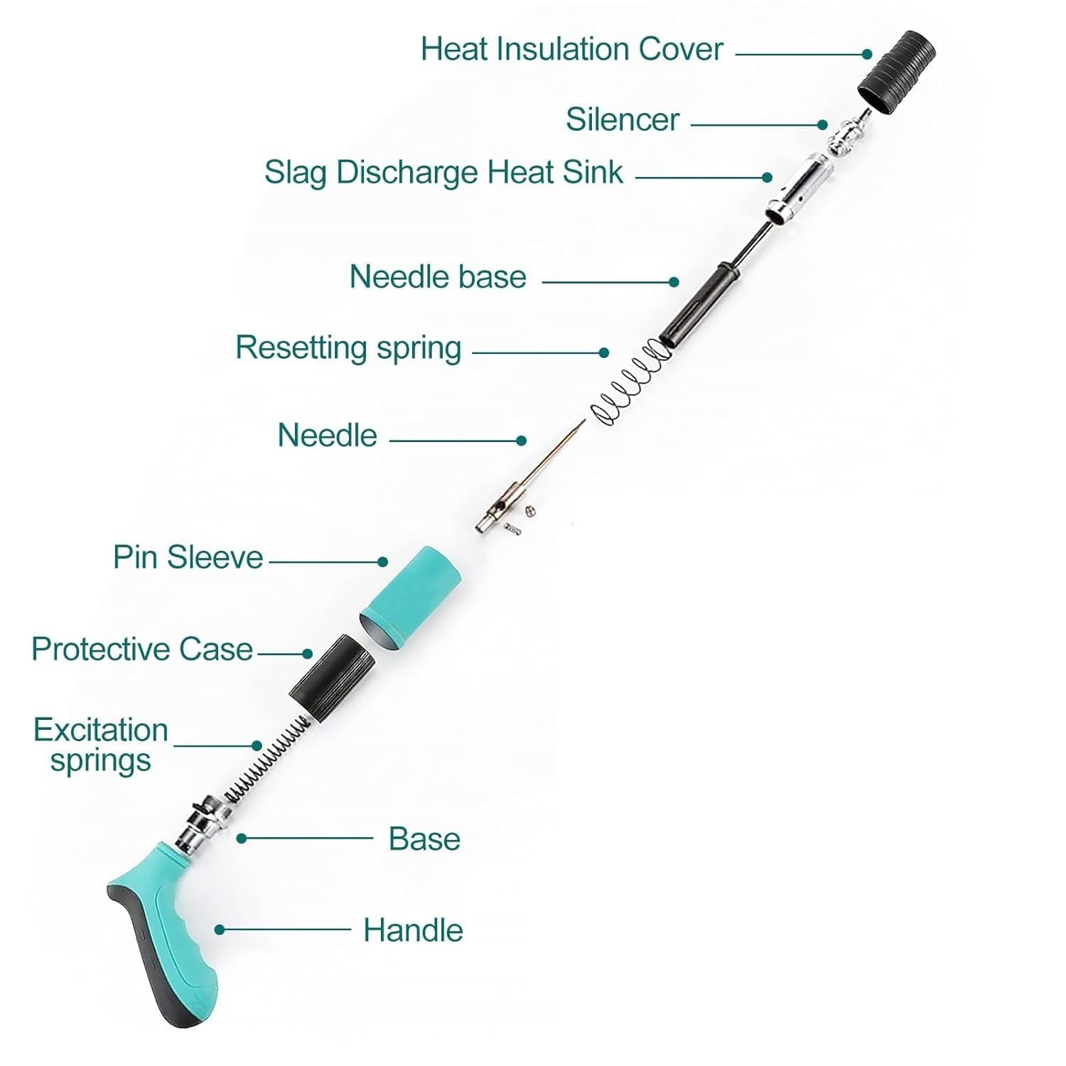 KROST Manual Steel Nail Gun Tool | Mini Nail Fixation Tool | Portable Mini Nail Shooting Machine | Nail Wall Fixing Tool | Household Woodworking Accessories with 16 Nail - Image 2