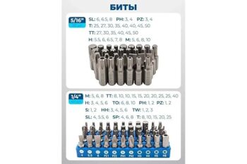 Scheppach Germany Professional Socket Set, 218-Piece, Chrome Vanadium Steel, 1/4", 3/8" & 1/2" Drive with Storage Case