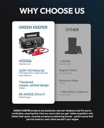 GREEN KEEPER GK-J1205 Car Jump Starter 4000A 12V for Vehicles Fast Charger Power Bank with USB C Ports, LED Light, Smart Protection